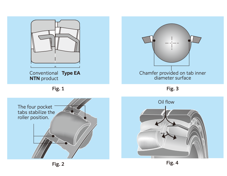 NTN ULTAGE™ series spherical roller bearings [Type EA, Type EM]