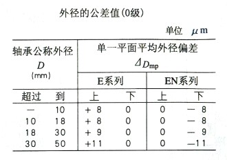 Technical Drawing 2